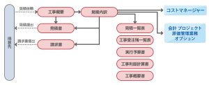 Power見積